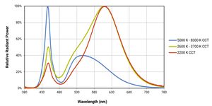 <strong>LED</strong> Components High Power <strong>LEDs</strong> White <strong>5000</strong> K MIN-CRI X Lamp XTEAWT <strong>LED</strong> lamp beads XTEAWT-00-0000-000000FE3 - Product Image 2
