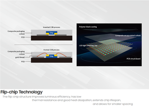 High Quality <strong>Led</strong> Screen Flip Chip COB Waterproof Indoor <strong>Led</strong> Screen Panel <strong>Module</strong> P1.2 Pitch <strong>Led</strong> <strong>matrix</strong> - Product Image 2
