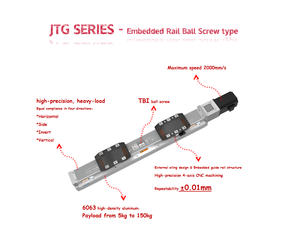 Riel integrado de 54mm de ancho, Módulo lineal de husillo de bolas TBI, máquinas CNC, guía lineal JTG5, deslizamiento lineal de alta velocidad y alta precisión - Product Image 1