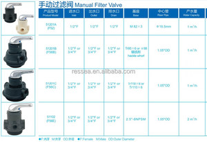 Miglior prezzo runxin valvola filtro manuale multiporta F56a1 F56e1 N56d1 F56f1 per impianto di trattamento acqua filtro sabbia - Product Image 2
