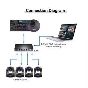 Бесплатная доставка USD990 PTZ потоковая камера комплект H420 = 2 шт. 4K 20X PTZ Конференц-камера - Product Image 4