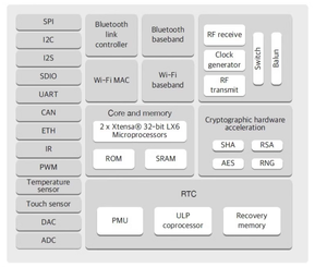<strong>WiFi</strong> Bluetooth dual-mode dual-core CPU <strong>ESP32</strong> <strong>module</strong> ESP-WROOM-32U/32D/32E ESP-32S - Product Image 6