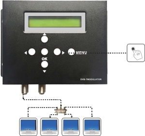 Factory Price H.264 MINI 1 HDMI to DVB-T <strong>Encoder</strong> <strong>Modulator</strong>