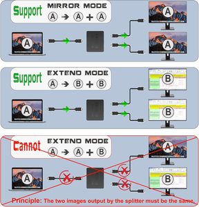 SYONG 4K HDMI Splitter 1 en 2 Pantalla de espejo de salida, divisor HDMI dual a monitores duales Pantallas multipantalla Sincronización de audio