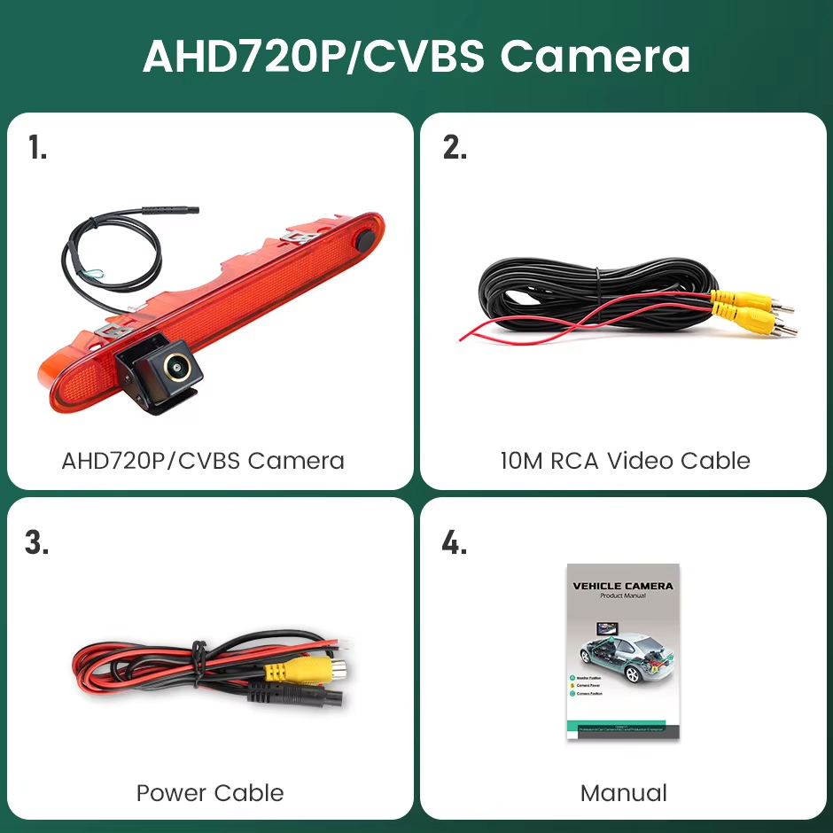 GFA-CVBS720P-AHD720P