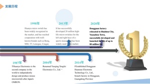 Huano Microswitch đã được kiểm tra nghiêm ngặt, và chất lượng là đáng tin cậy, để bạn có thể sử dụng nó mà không cần lo lắng - Product Image 4