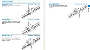 Guías lineales originales SSR15XW SSR20XW SSR25XW SSR30XW Riel deslizante lineal de alta precisión utilizado para máquina CNC - Product Image 5