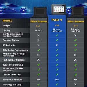 5g Wifi 2 Jahre Update Starten Sie das x431 Pad v Ecu Online-Programmier-und Codierung scan-Tool Obd2 Car Diagnostic Tool
