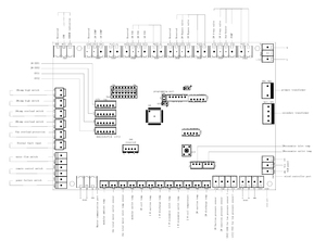 Hava kaynağı heatpump baskılı devre pcb tasarım ve yazılım geliştirme bölünmüş klima elektronik ana controlboard - Product Image 4
