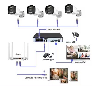 4K Smart AI Network Waterproof Bullet Full Color <strong>Ip</strong> Cctv <strong>Security</strong> Cameras Set 8MP POE NVR Kit 8 Channel Monitoring <strong>System</strong>