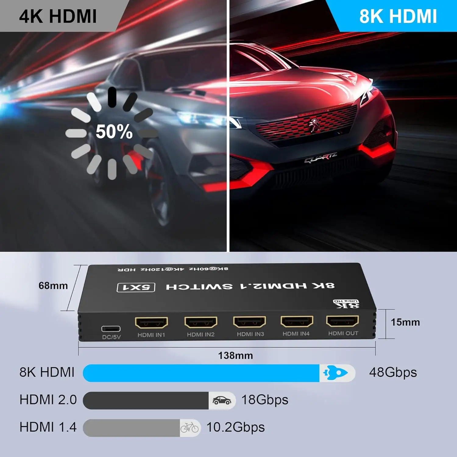 Commutateur HDMI Justlink 8K 5 en 1 commutateur HDMI2.1 5 ports avec sélecteur de commutateur HDTV à distance IR 8K60Hz 4K120Hz pour Xbox PS4 PC TV