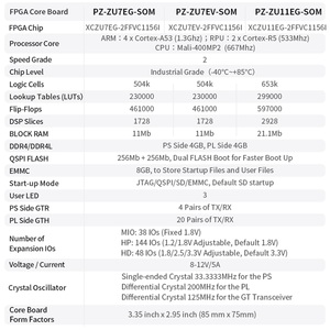 普治ZU7EV-SOM工业级开发板Xilinx ZYNQ UltraScale + MPSOC XCZU7EV SOM FPGA套件PZ-ZU7EV-SOM - Product Image 5