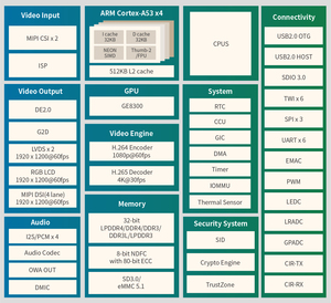 Allwinner A133 System On Module 1G 8G RGB MIPI LVDS RJ45 WIFI BT UART per Controller Smart Home e interfono Android HMI - Product Image 5