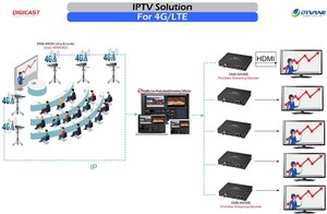 DIGICAST GOMix广播水平图像直播制作软件视频切换器和混合器IPTV - Product Image 4