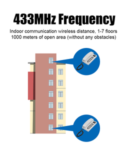 Bcomtech 2.4GHz Handheld <strong>Wireless</strong> Audio <strong>Intercom</strong> <strong>System</strong> for <strong>Building</strong> 344MHZ Frequency Indoor Communication <strong>Wireless</strong> Distance