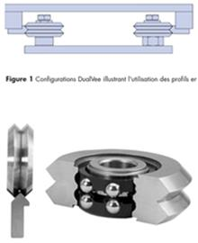 Herramientas de máquina de tornos cnc dualvee, riel lineal de carril con ranura en V, rueda en forma de V, Riel de borde de acero inoxidable