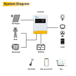 Zumax Us Standard <strong>Inverter</strong> Hybrid 3000W 3kw <strong>Input</strong> 110/120V 48V with Parallel Function Single/Split Phase for Home Use - Product Image 4