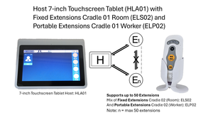 China <strong>Supplier's</strong> 3500 Meter Wireless <strong>Intercom</strong> Extension Indoor Lora Cradle 02 Room Wireless <strong>Intercom</strong> for Restaurant Hospital - Product Image 2
