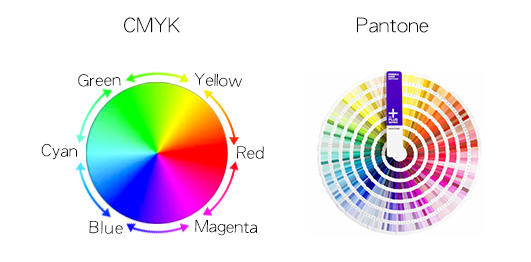 CMYK