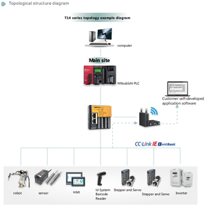 SiRON-Módulo Básico de Bus de campo T140 Cc-Link IE, para Mitsubishi Q, Fx y otras estaciones base PLC, I/O integrado