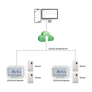 4G dữ liệu từ xa <span class=keywords><strong>logger</strong></span> nhiệt độ không dây cảm biến độ ẩm cho thời gian thực giám sát - Product Image 5