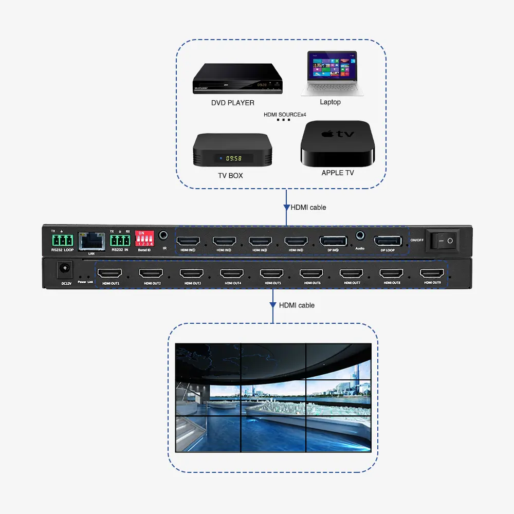 HD 2K4KビデオウォールプロセッサーTV1x9 3x3x6回転スプライシングプロセッサービデオウォールプロセッサーコントローラー