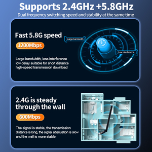 1800Mbps WiFi6 Hotspot Wireless Adapter Free Drive Wifi Adapter <strong>Network</strong> Card for PC <strong>Computer</strong> - Product Image 6