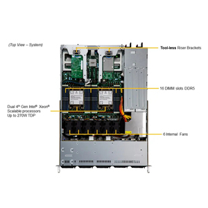 Hot Selling X13 Cloud DC PCIe 5.02 SYS-121C-TN2R 1U DP Cloud DC 2CPU Intel Xeon skalierbare Prozessoren der 4. Generation Super micro Server - Product Image 4