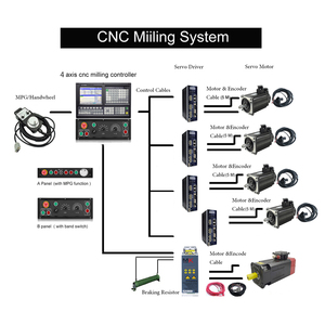 SZGH 2 Years Warranty Mach 4 <strong>CNC</strong> Drilling and Milling <strong>Controller</strong> <strong>5</strong> <strong>Axis</strong> <strong>CNC</strong> Control - Product Image 2