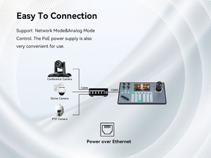 TEVO-KB200PRO Новый NDI POE PTZ Конференц-камеры IP-джойстик контроллер клавиатуры - Product Image 3