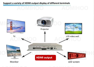 2K/4K высококачественный дисплей мини-Android Wifi сетевая реклама ТВ Digital Signage Media Player Box - Product Image 4