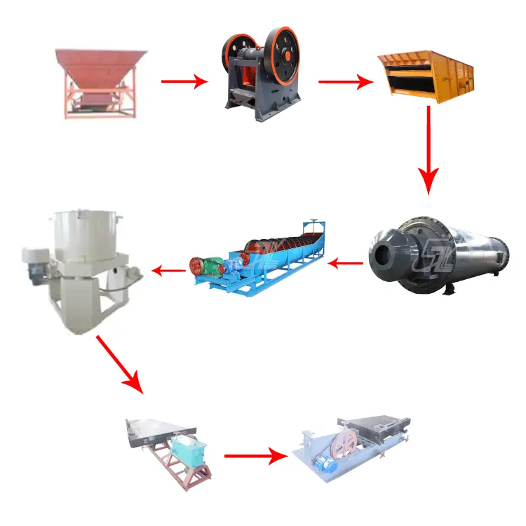 Fabricante de Equipamentos de Mineração de Ouro do rio/Equipamento Mineral, Planta Concentrador de Ouro