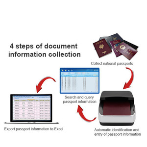 Escáneres de garantía de calidad Agencia de viajes Sistema de entrada de datos de pasaporte una solución todo en uno lector de pasaporte de software - Product Image 5