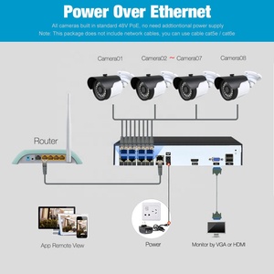 Smart Home <strong>Security</strong> <strong>System</strong> 5.0Megapixels PoE Ip Cameras with NVR Recorder Remote View by App Motion Alarm Full Cctv Package - Product Image 2