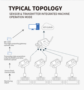 Módulos inalámbricos y RF de automatización industrial Modbus TCP IO Module with 4DI 4DO 8AI RS485 Montaje en riel DIN - Product Image 6