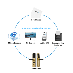 Anahtarsız giriş akıllı kolu kapı kilidi için ahşap alüminyum kapı WiFi ağ fabrika fiyat bulut veri mevcut fabrika fiyat - Product Image 6