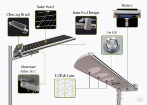 Tự động làm sạch chất lượng cao tự tự động làm sạch bụi 100W tích hợp tất cả trong một Đèn LED năng lượng mặt trời - Product Image 2