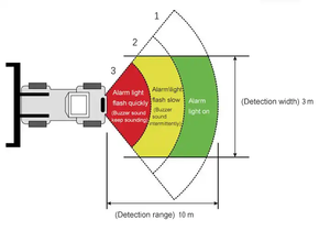 Sistema de advertencia de proximidad de radar CISBO C98 RPW con cámara de marcha atrás de camión AHD 1080P y monitor LCD de 7 pulgadas - Product Image 5