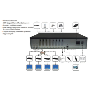 SATLINK ST-6511 <strong>DVB</strong>-<strong>T</strong> <strong>Modulator</strong> <strong>MPEG</strong>-<strong>4</strong> AVC/H.264 <strong>Encoding</strong> and <strong>Modulator</strong> to Convert O/video Signals Into <strong>DVB</strong>-<strong>T</strong> RF Out. - Product Image 6