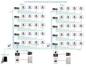 <strong>Multi</strong> Apartment <strong>Video</strong> Door Phone <strong>Intercom</strong> for Building <strong>System</strong> 4.3 Inch <strong>Video</strong> <strong>Intercom</strong> for 15 Family in Hebrew Language - Product Image 6