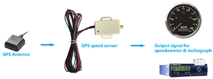 Universal <strong>Auto</strong> Meter GPS Speedometer Interface Module Tachograph GPS <strong>Speed</strong> <strong>Sensor</strong> - Product Image 6