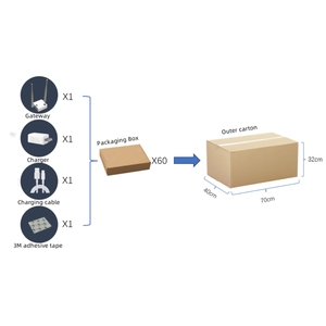 OEM Remote Accessible <strong>Wireless</strong> Gateway + Ble Module for Smart Home <strong>Automation</strong> Easy Installation and User Friendly Operation Mqtt - Product Image 5