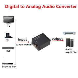 Convertidor de Audio Digital a analógico, adaptador óptico Coaxial, RCA, L/R, Toslink, convertidor de Audio analógico - Product Image 2