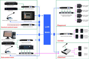 Thinuna IP-9601SX III мощное Управление терминалом 17 дюймов сетевой аудиосервер для IP-сети - Product Image 4