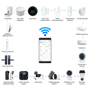 Стандартная версия устройств автоматизации Tuya Alexa, индивидуальные решения, система умного дома для виллы, система домашней автоматизации, умное решение - Product Image 6