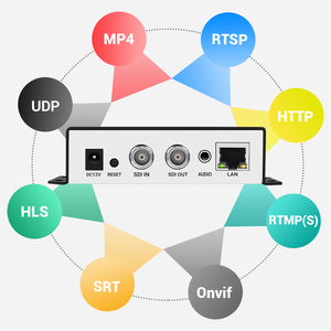 URayTech qualità di trasmissione 1080P MPEG4 SD HD 3G SDI IP Video Streaming Encoder per SDI to SRT RTSP RTMP HLS UDP MP4 FLV - Product Image 2