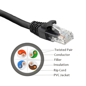 OEM ODM Cat5e Cat6 Cat7 Cat6a Cat8-Patchkabel Werks service 1m 2m 3m 5m 3km Ethernet-Computernetz werk kabel für die Kommunikation - Product Image 4