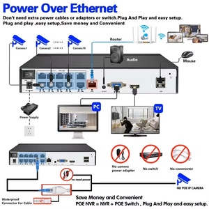 Hikvision 32-ch 1U K Series AcuSense 4K NVR DS-7632NXI-K2(D) 256 Mbps Incoming Bandwidth IP Camera <strong>Inputs</strong> <strong>2</strong> SATA Interfaces - Product Image 6