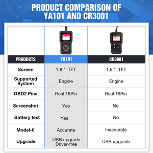 Ya101 Obd2 Scanner Ya-101 Car <strong>Code</strong> Reader for Check Engine Light,<strong>O2</strong> <strong>Sensor</strong> and Evap Test, On-Board Monitor Test Pk Kw310 - Product Image 2