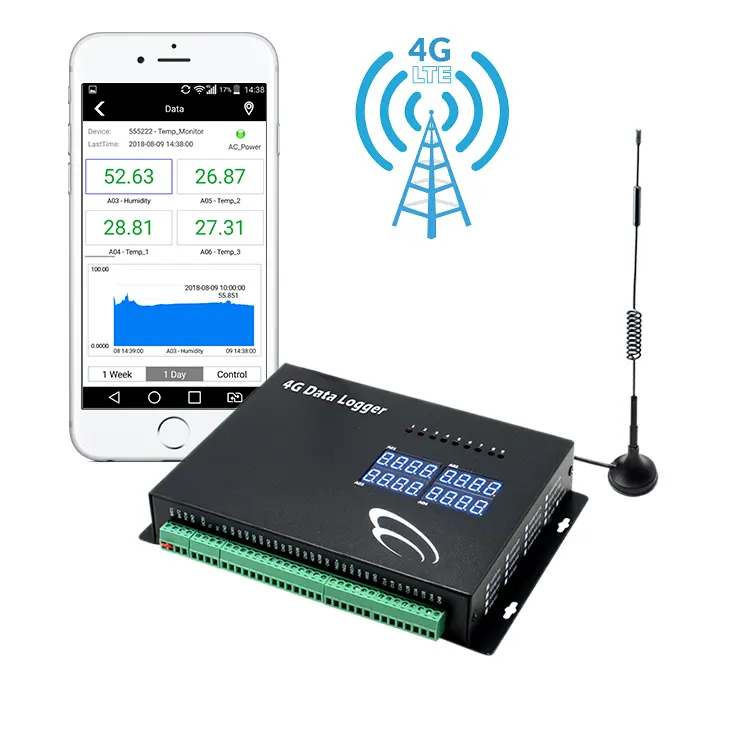 wireless sim card alarm system 4G Modbus 4-20ma pressure transmitter Data Logger